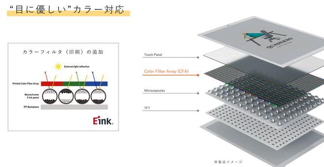 电子阅读器登场：A4A5尺寸学习办公新利器CQ9电子网站富士通Quaderno彩色(图4)